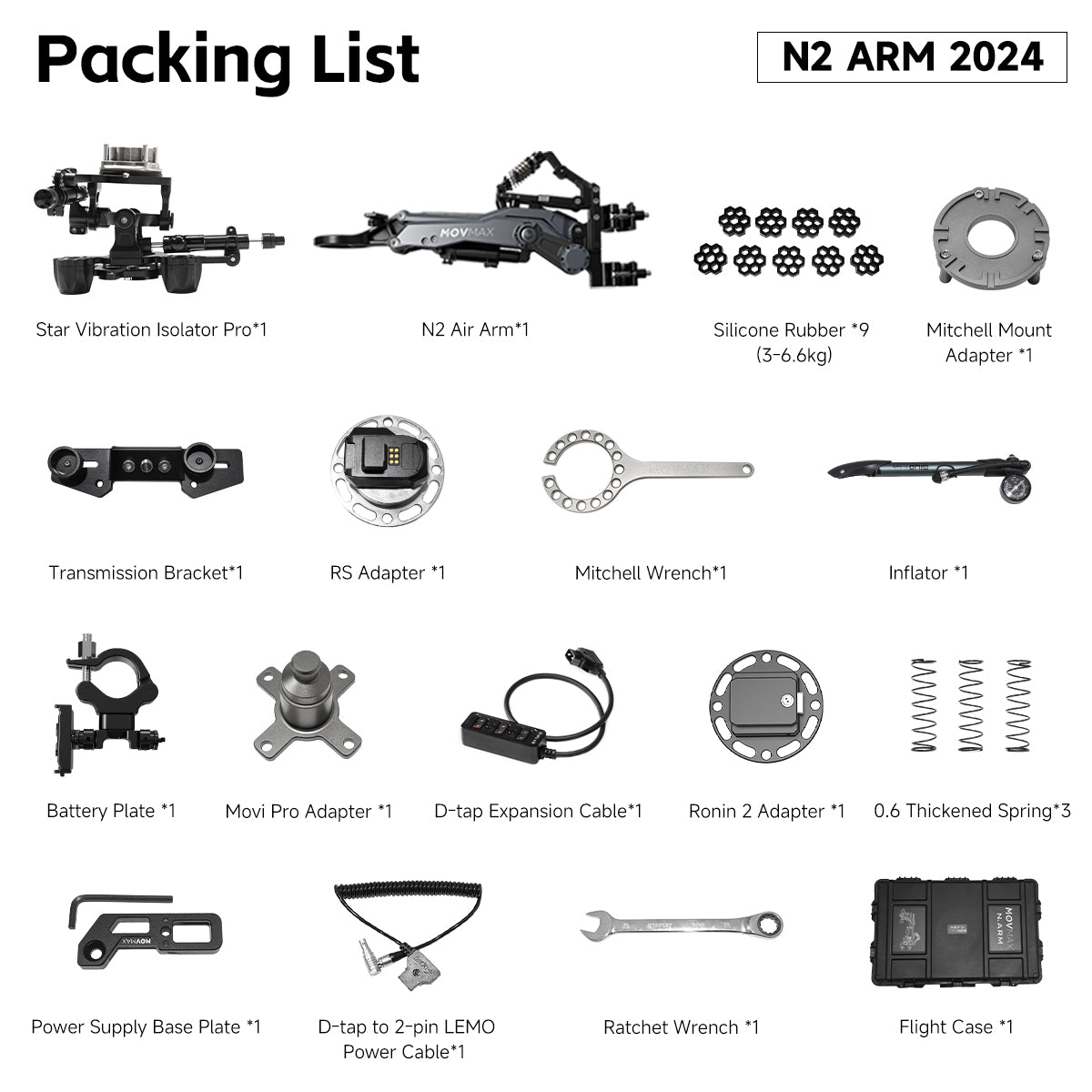 N2 Arm 2024