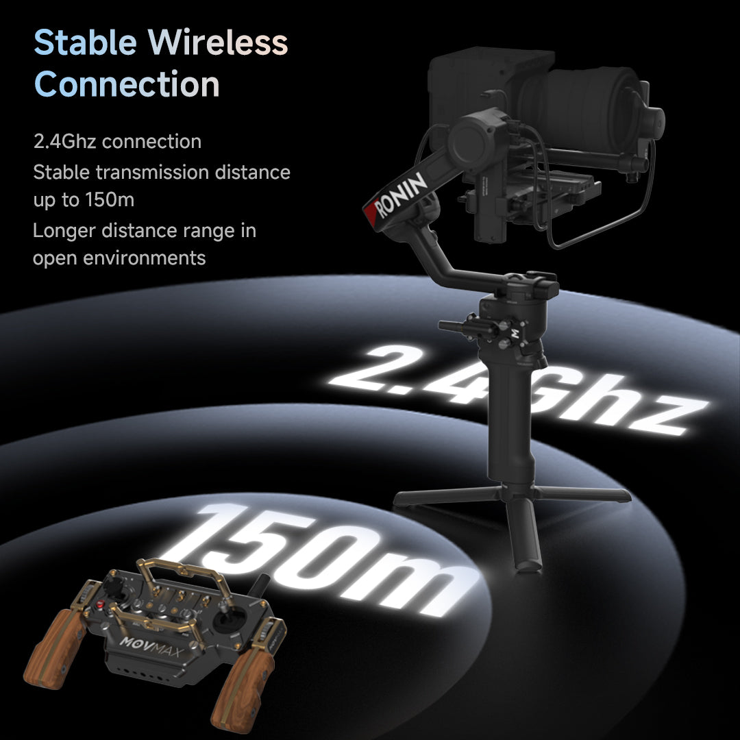 Incontrol