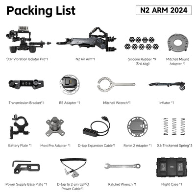 N2 Arm 2024