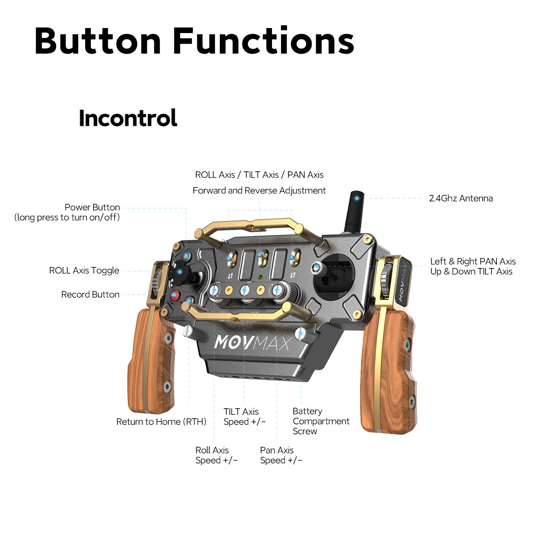 Incontrol