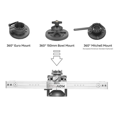 Mitchell/EURO/150mm Bowl Mount For 360° MasterAdapter